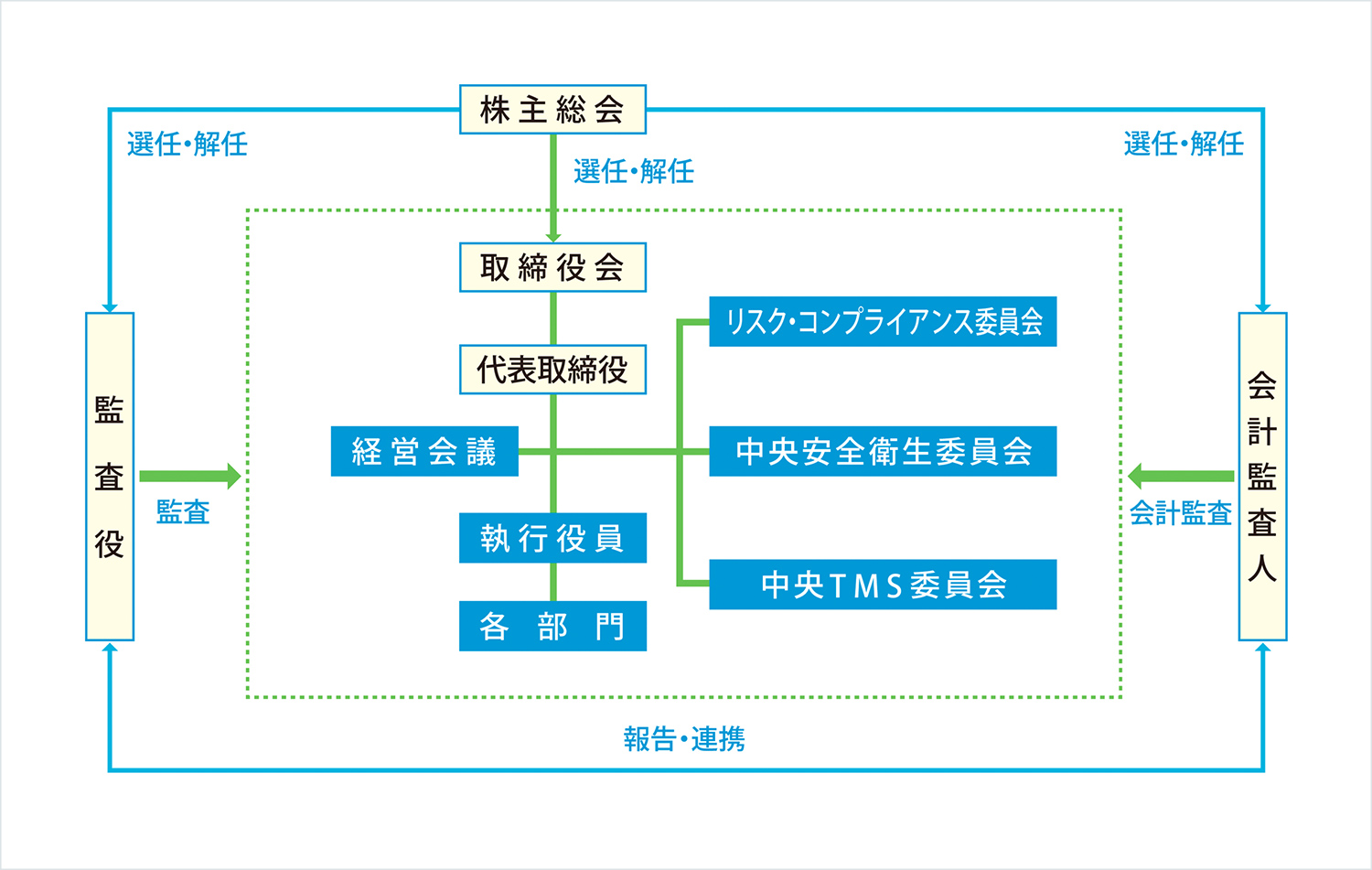 コーポレートガバナンス Csr メビウスパッケージング株式会社